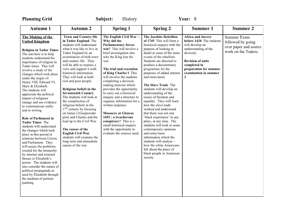 Planning Grid Subject: History Year: 8