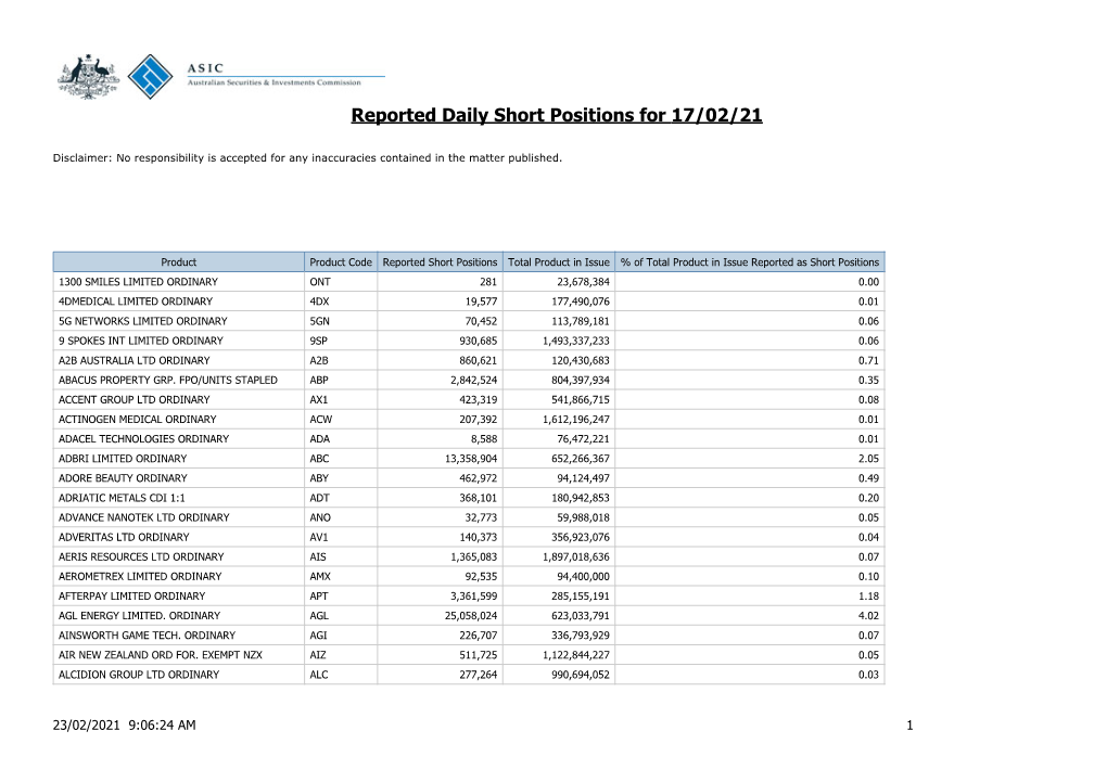 Reported Daily Short Positions for 17/02/21