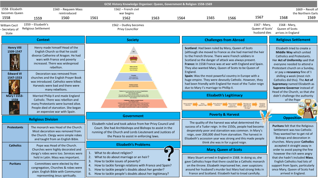 Year 9 History Elizabeth Knowledge Organiser