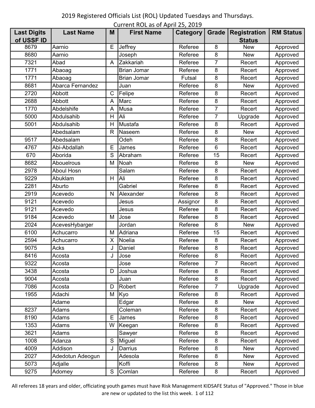 2019 Registered Officials List (ROL) Updated Tuesdays and Thursdays