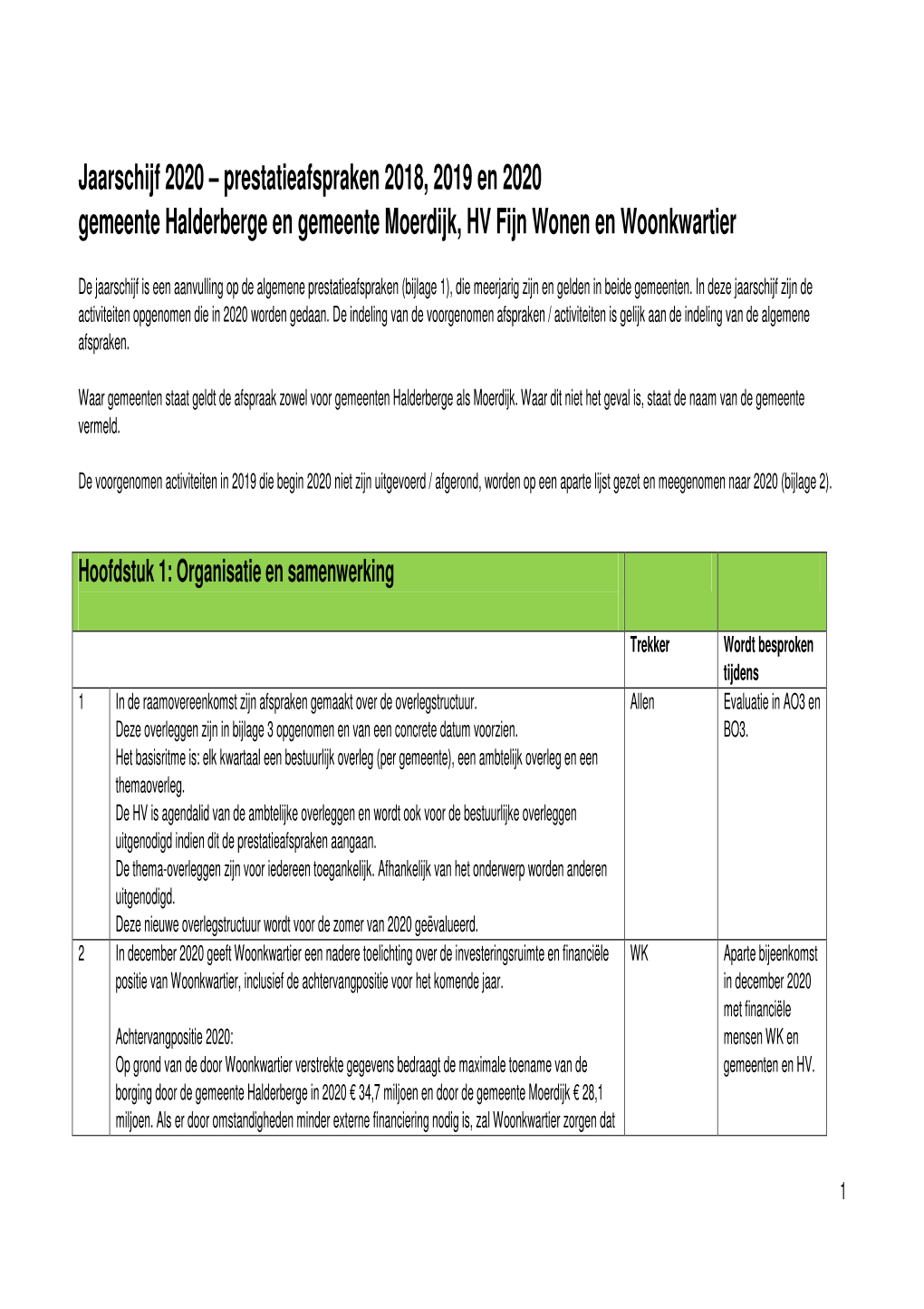 Prestatieafspraken 2018, 2019 En 2020 Gemeente Halderberge En Gemeente Moerdijk, HV Fijn Wonen En Woonkwartier