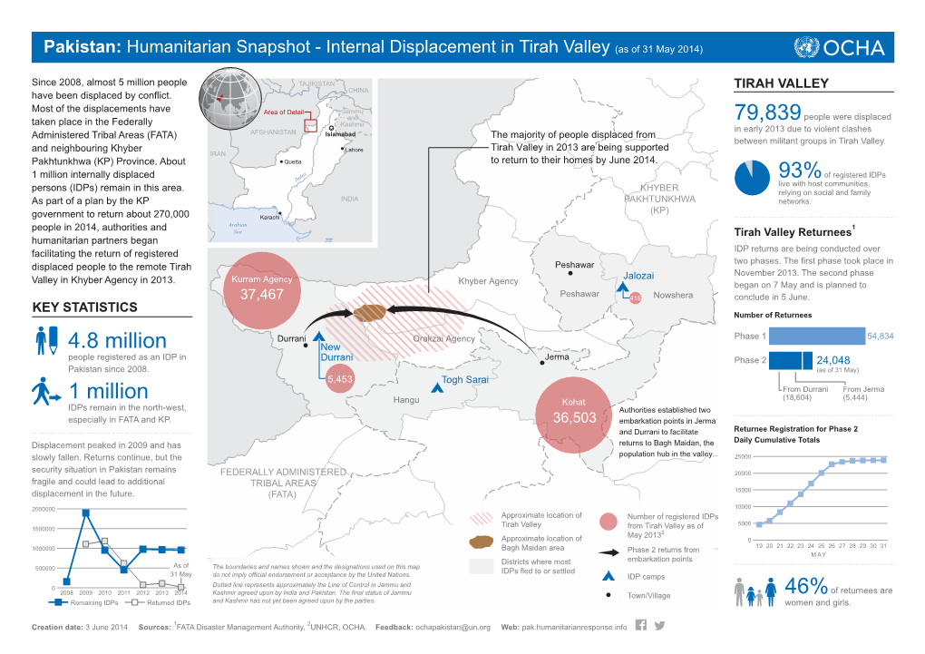 Internal Displacement in Tirah Valley (As of 31 May 2014)