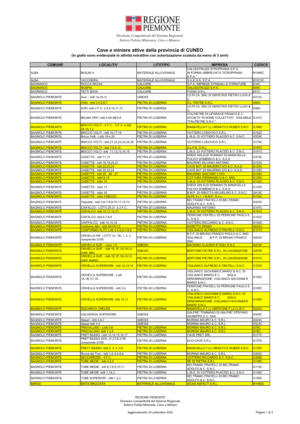 Cave E Miniere Attive Della Provincia Di CUNEO (In Giallo Sono Evidenziate Le Attività Estrattive Con Autorizzazione Scaduta Da Meno Di 3 Anni)