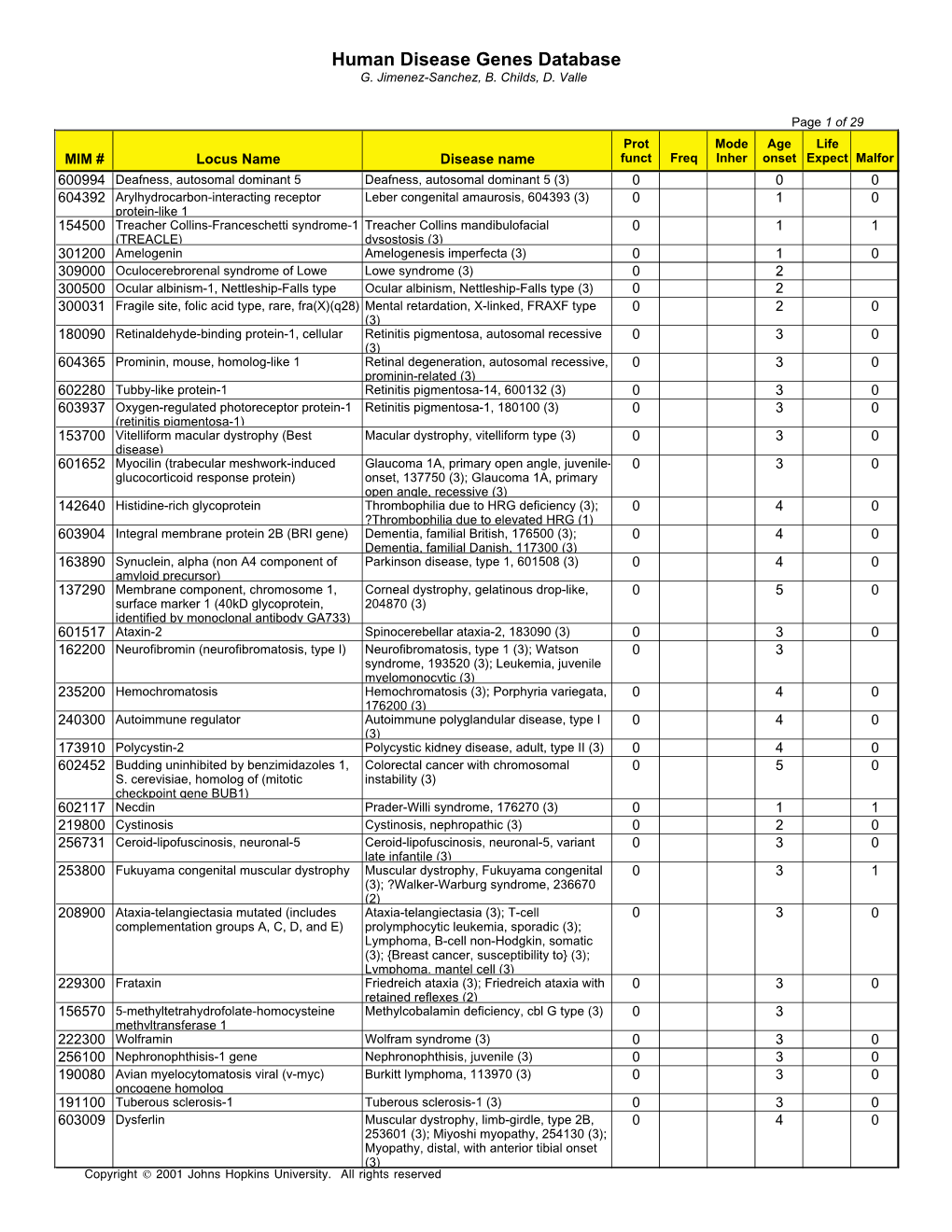 Dbase for Nature W/MIM Number