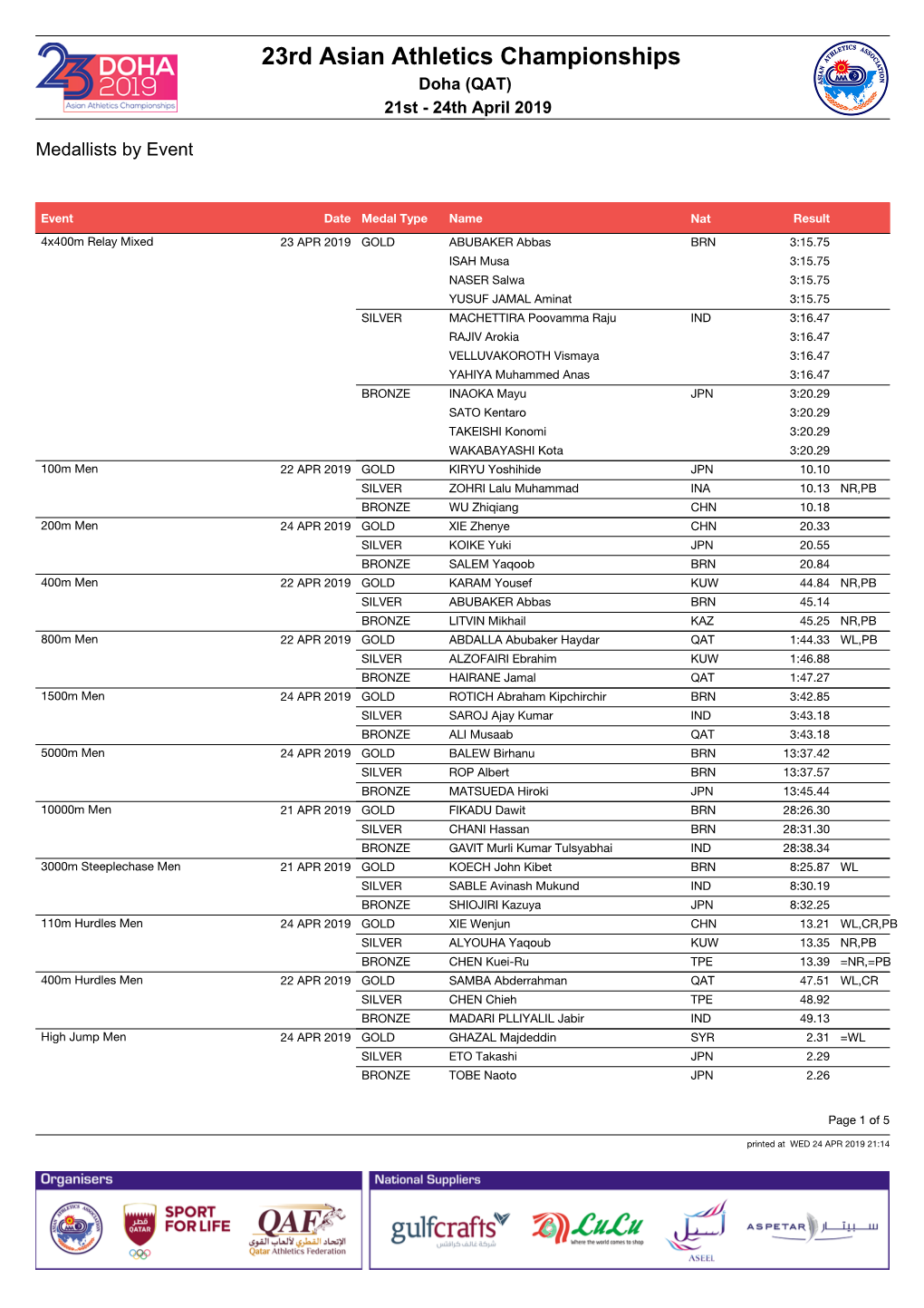 23Rd Asian Athletics Championships Doha (QAT) 21St - 24Th April 2019