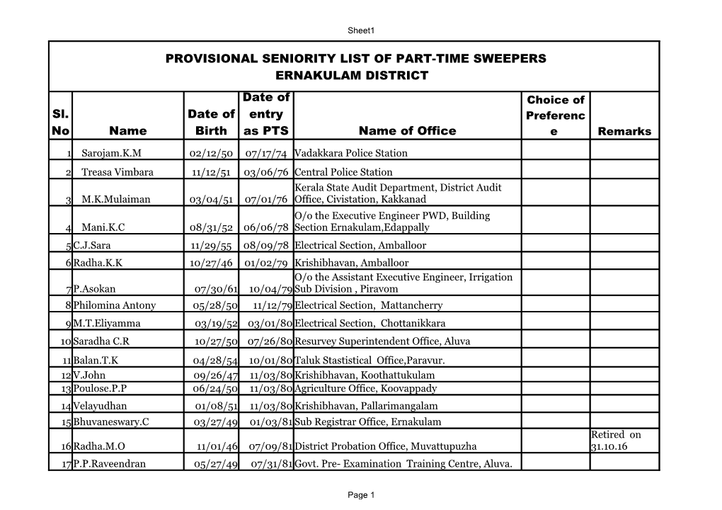 Name Name of Office PROVISIONAL SENIORITY LIST of PART-TIME