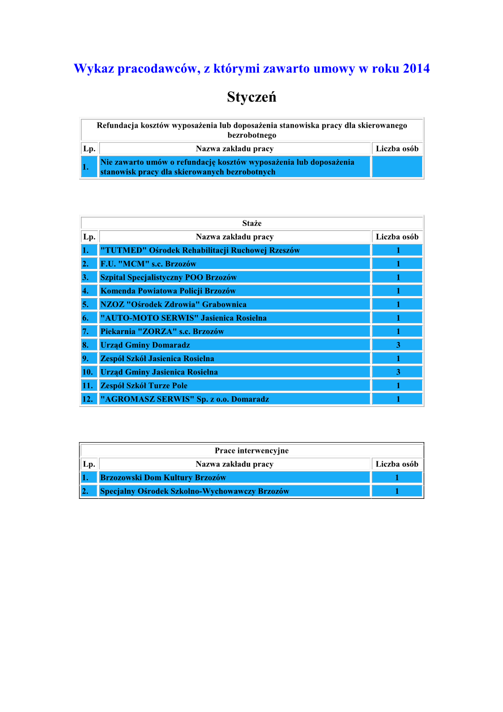 Wykaz Pracodawców 2014