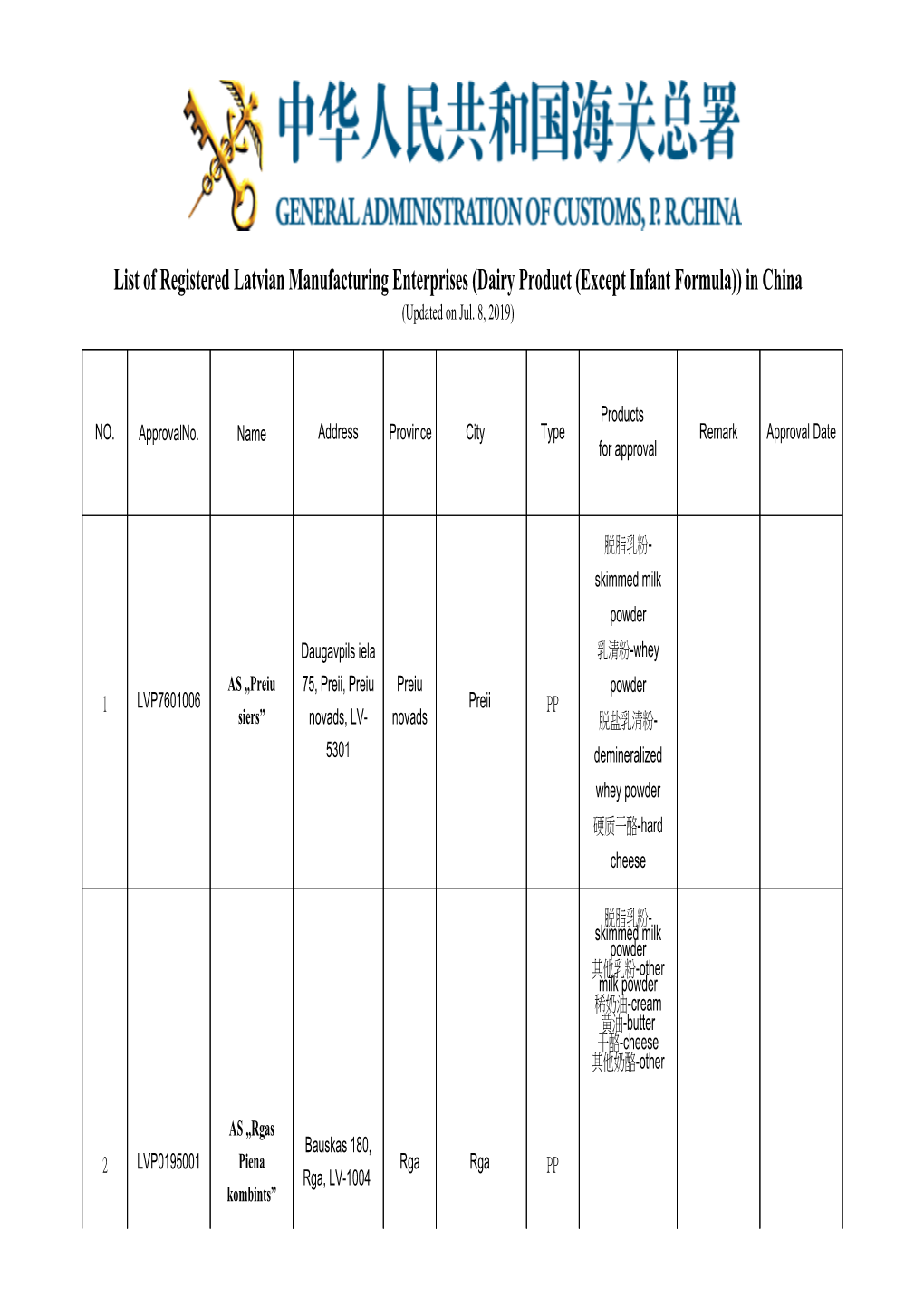 List of Registered Latvian Manufacturing Enterprises (Dairy Product (Except Infant Formula)) in China (Updated on Jul