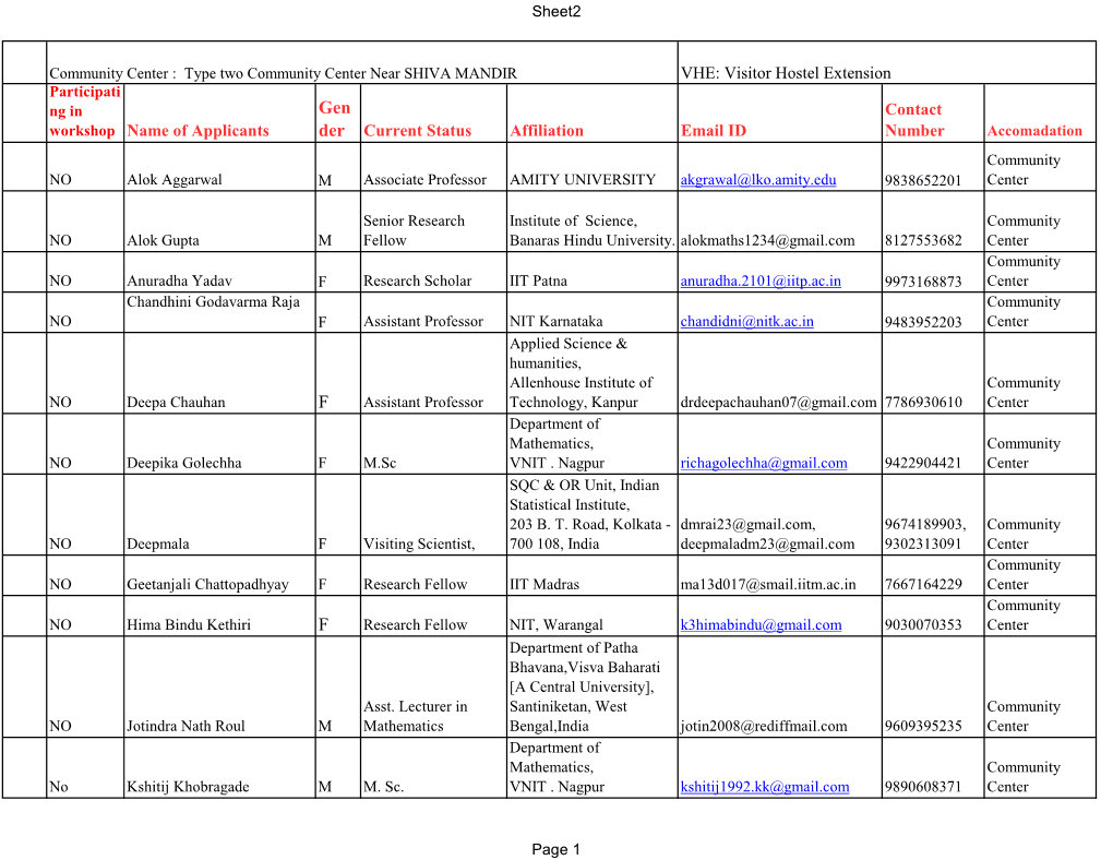 Sheet2 Page 1 Community Center