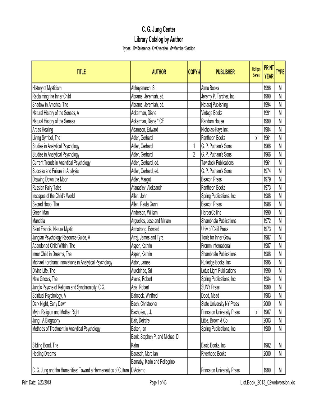 C. G. Jung Center Library Catalog by Author Types: R=Reference O=Oversize M=Member Section