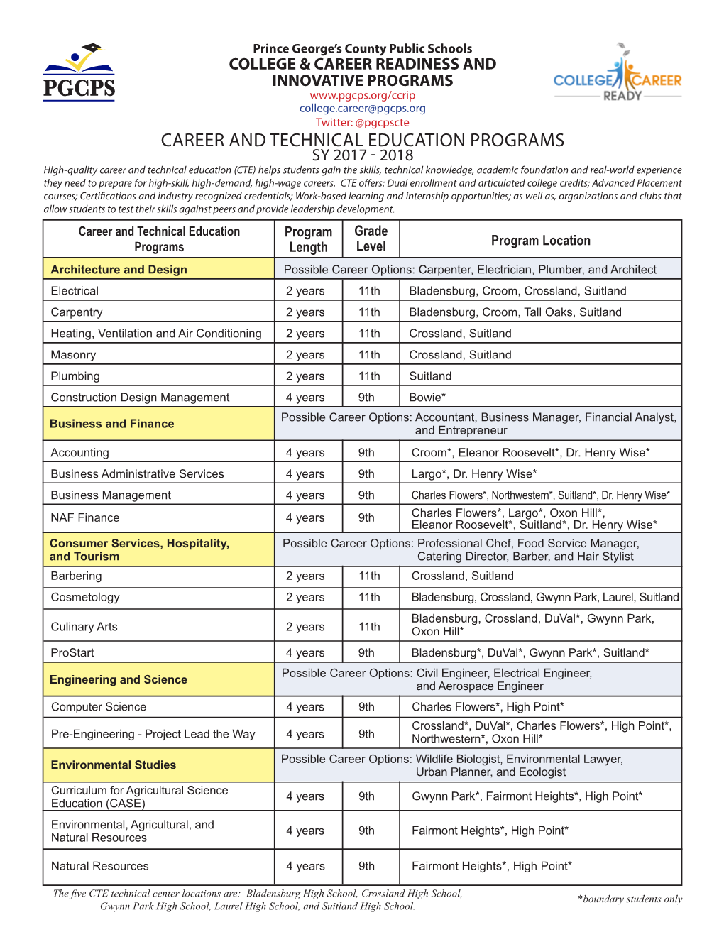 Career and Technical Education Programs