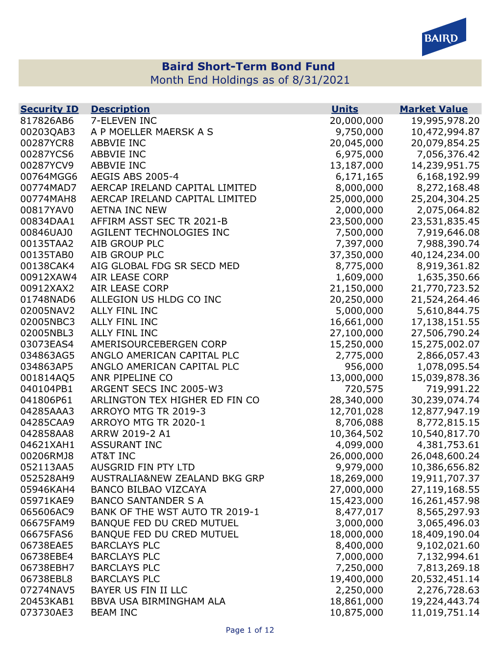 Baird Short-Term Bond Fund Month End Holdings As of 7/31/2021