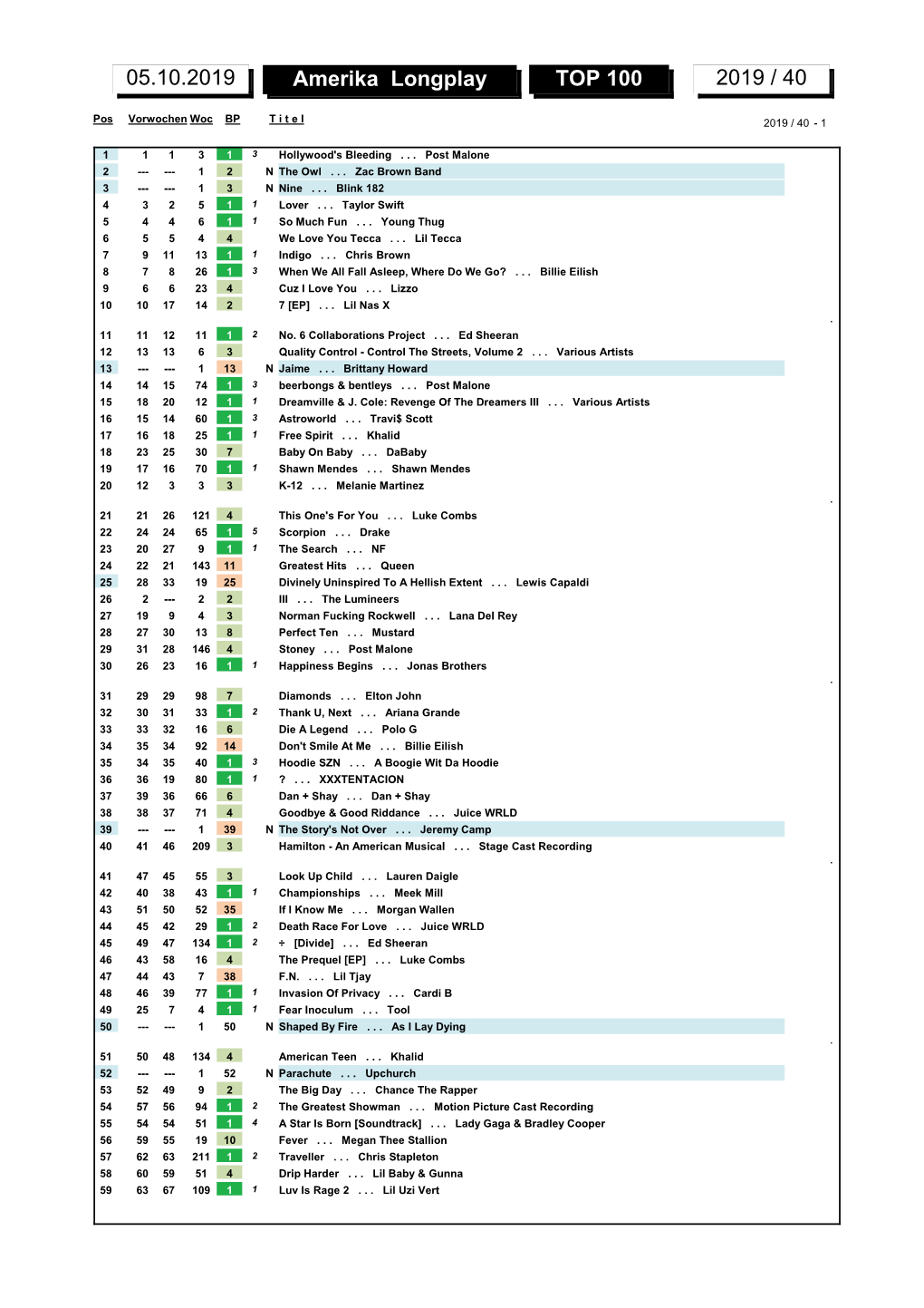 Amerika Longplay TOP 100 2019 / 40 05.10.2019