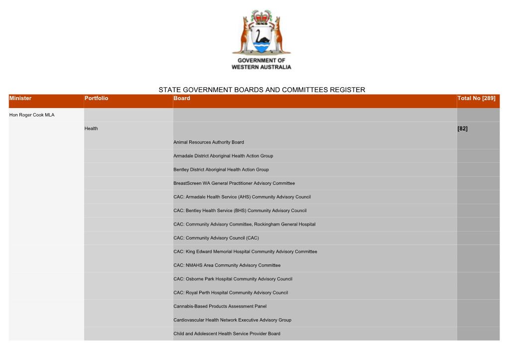 STATE GOVERNMENT BOARDS and COMMITTEES REGISTER Minister Portfolio Board Total No [289]