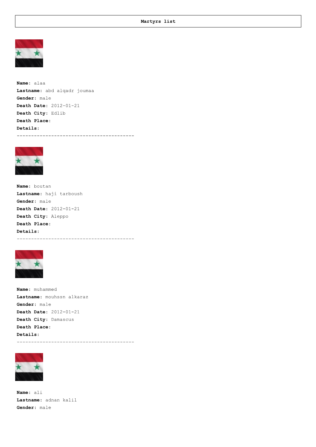 Martyrs List Name: Alaa Lastname: Abd Alqadr Joumaa Gender: Male Death Date: 2012-01-21 Death City: Edlib Death Place: Details