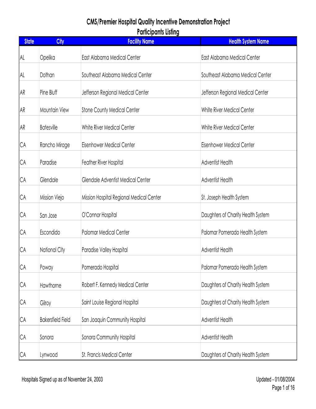 CMS/Premier Hospital Quality Incentive Demonstration Project Participants Listing State City Facility Name Health System Name