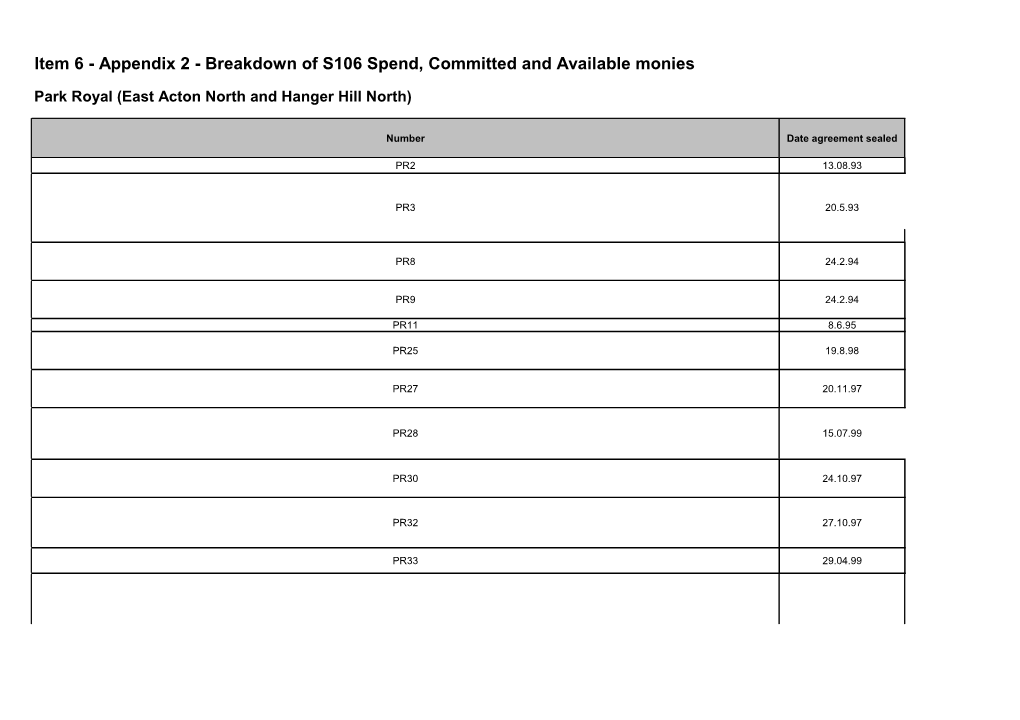 Breakdown of S106 Spend, Committed and Available Monies