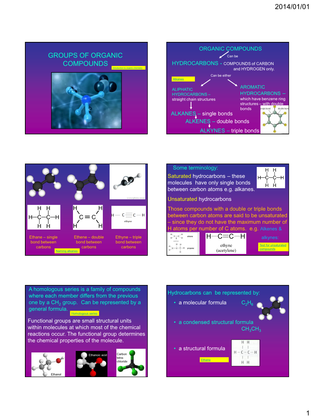 Groups of Organic Compounds