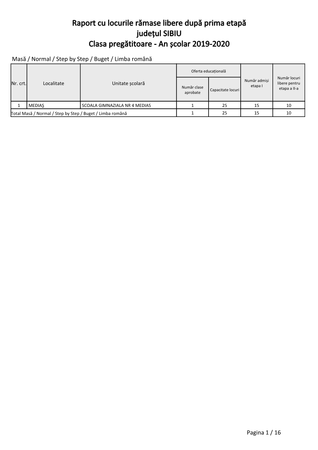 Raport Cu Locurile Rămase Libere După Prima Etapă Județul SIBIU Clasa Pregătitoare - an Școlar 2019-2020