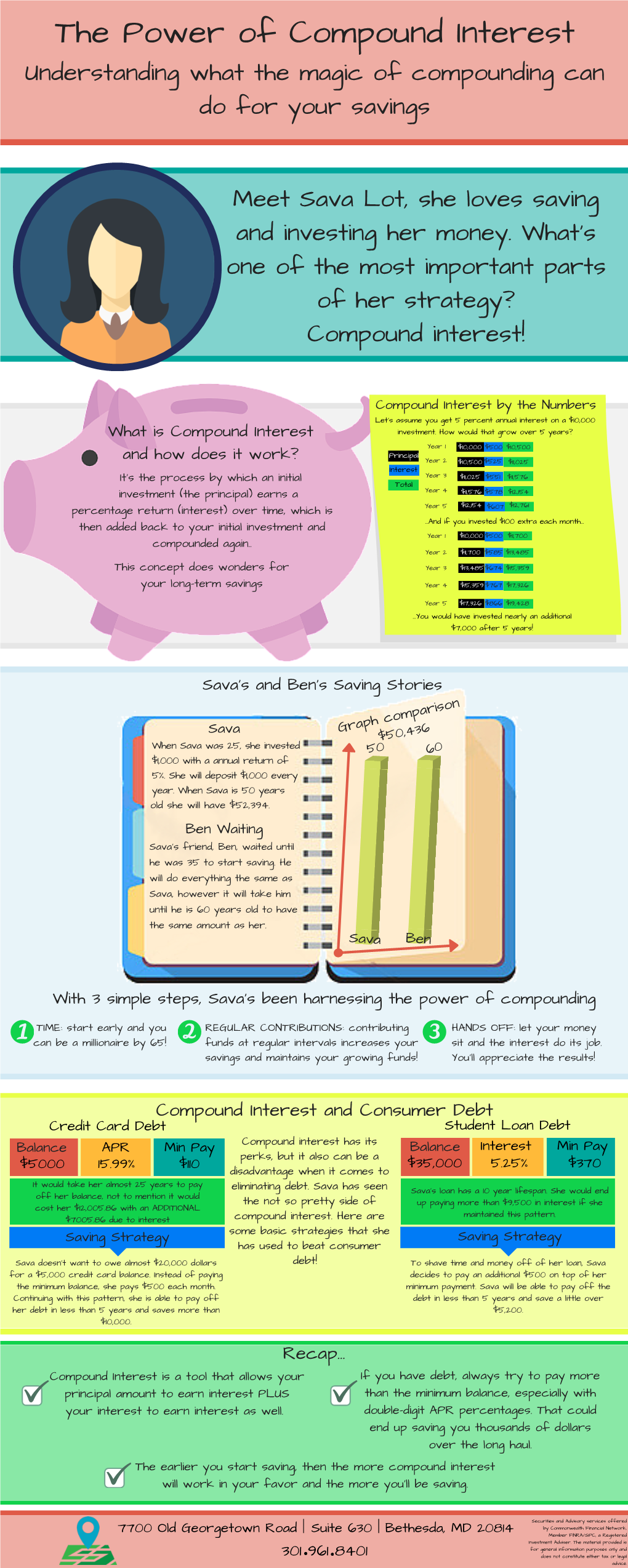 The Power of Compound Interest Infographic Final V.5 12/9/15