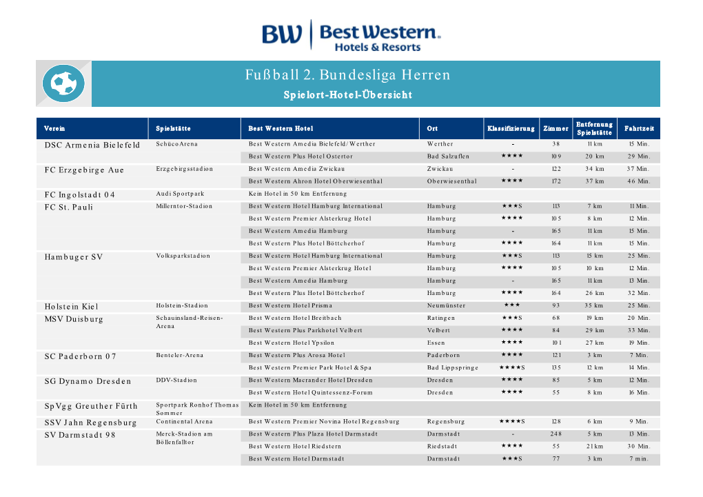 Best Western Fußball 2. Bundesliga Herren