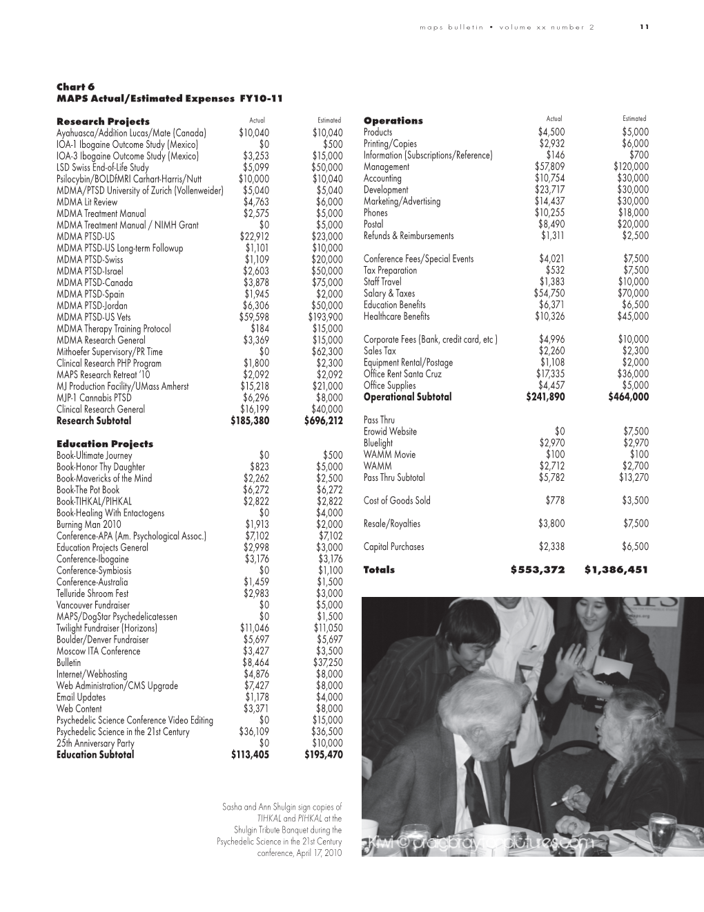 10040 $10040 IOA-1 Ibogaine Outcome Study