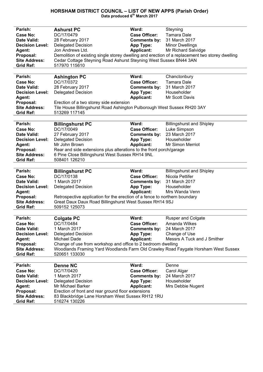 HORSHAM DISTRICT COUNCIL – LIST of NEW APPS (Parish Order) Data Produced 6Th March 2017