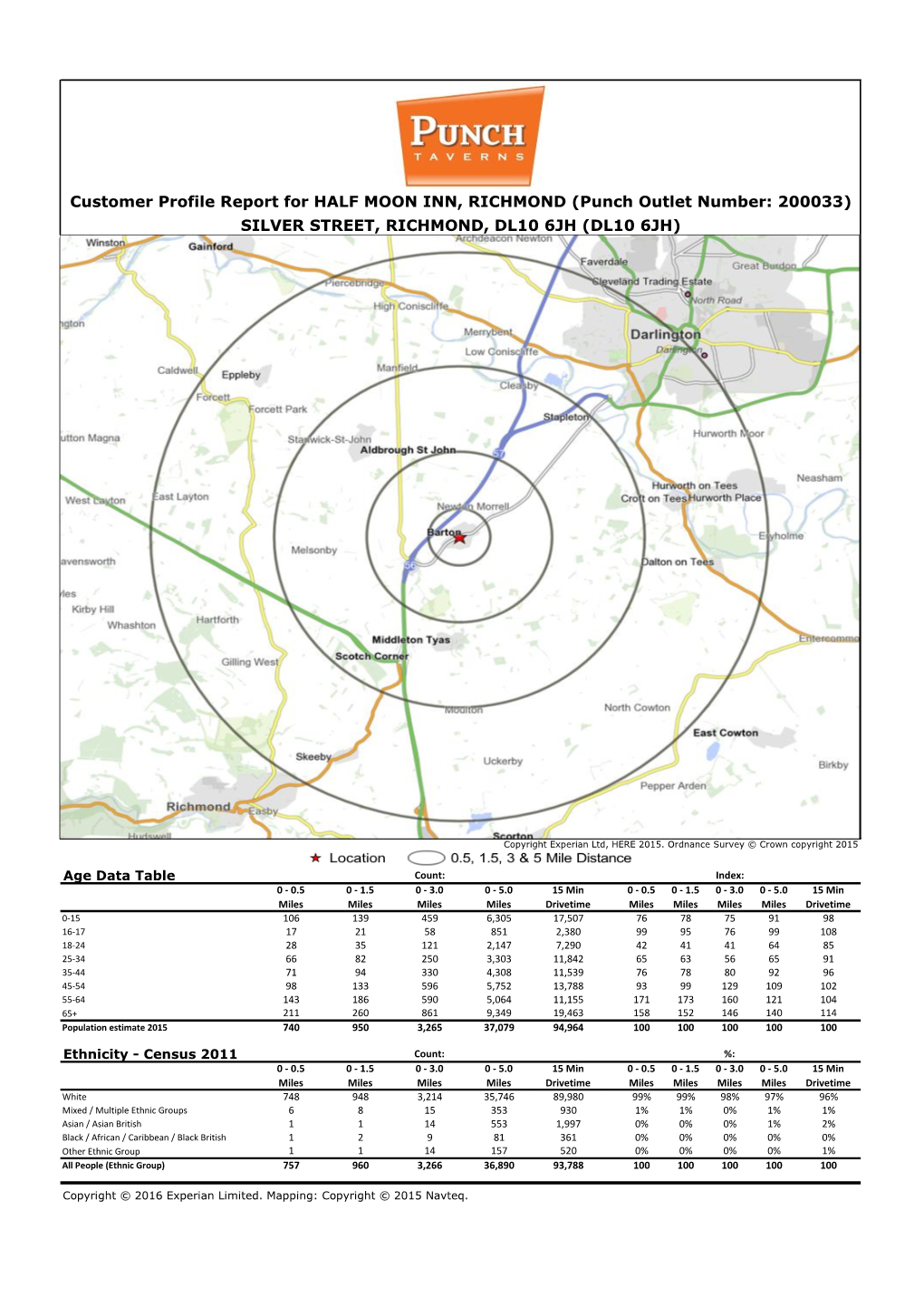 Customer Profile Report for HALF MOON INN, RICHMOND (Punch Outlet Number: 200033) SILVER STREET, RICHMOND, DL10 6JH (DL10 6JH)