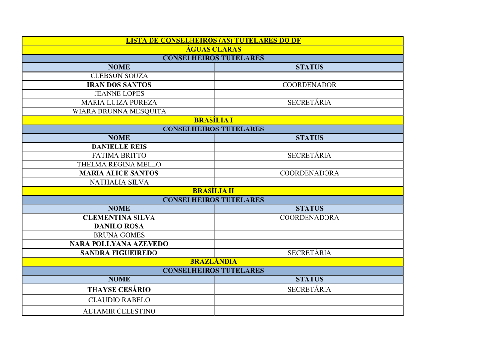 Lista De Conselheiros