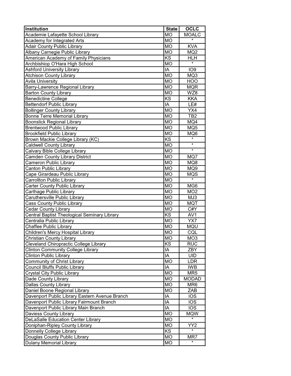 Institution State OCLC Academie Lafayette School Library MO