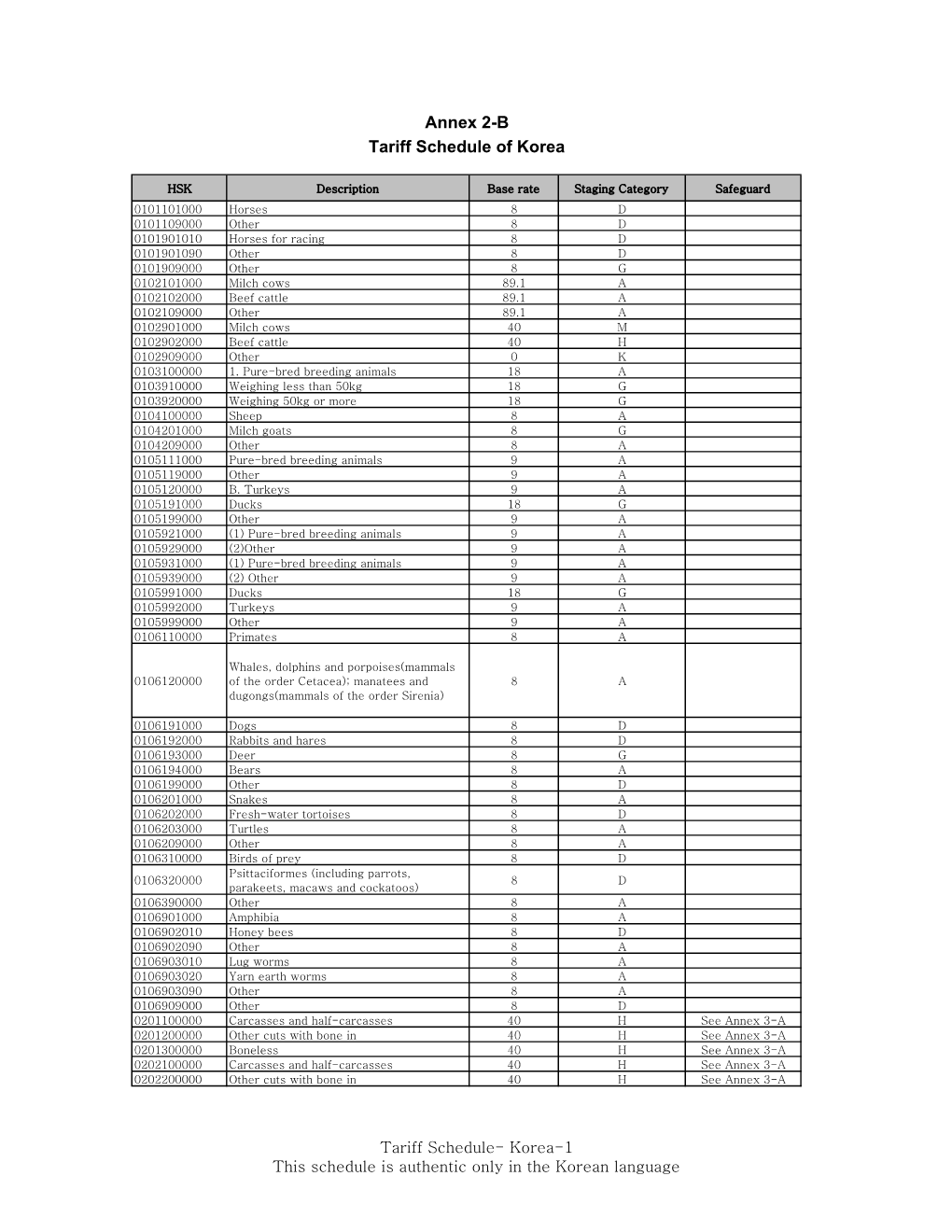 Korea Tariff Schedule