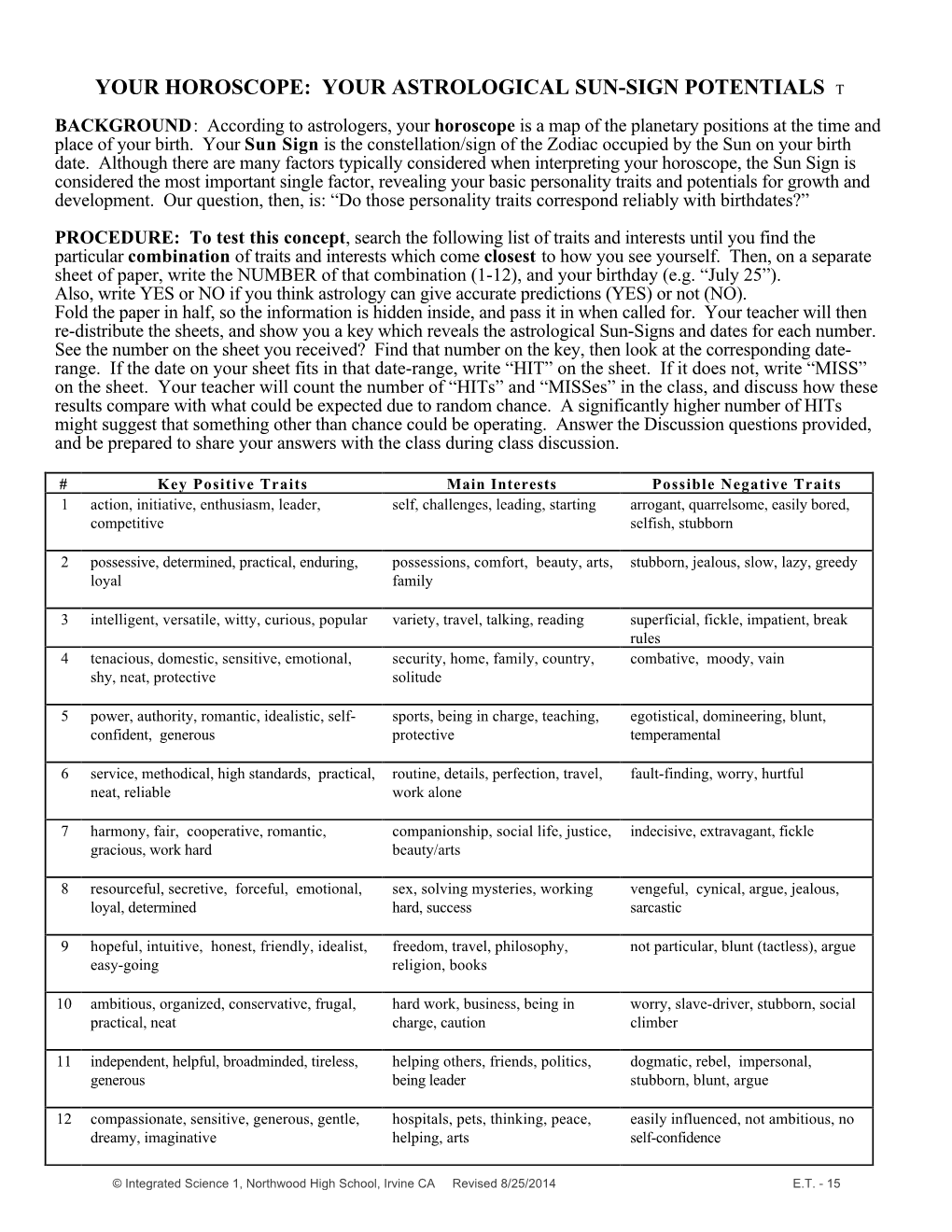 Evolution of Thought Lab Manual