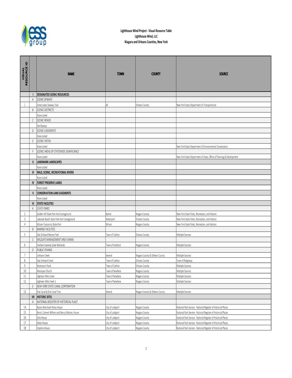 Visual Resouces Master List JP.Xlsx