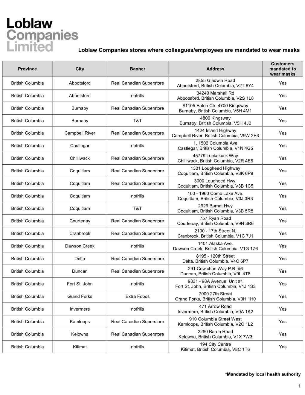 Loblaw Companies Stores Where Colleagues/Employees Are Mandated to Wear Masks