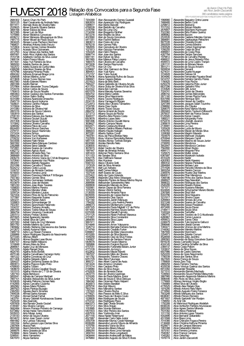 FUVEST 2018 Relação Dos Convocados Para a Segunda Fase