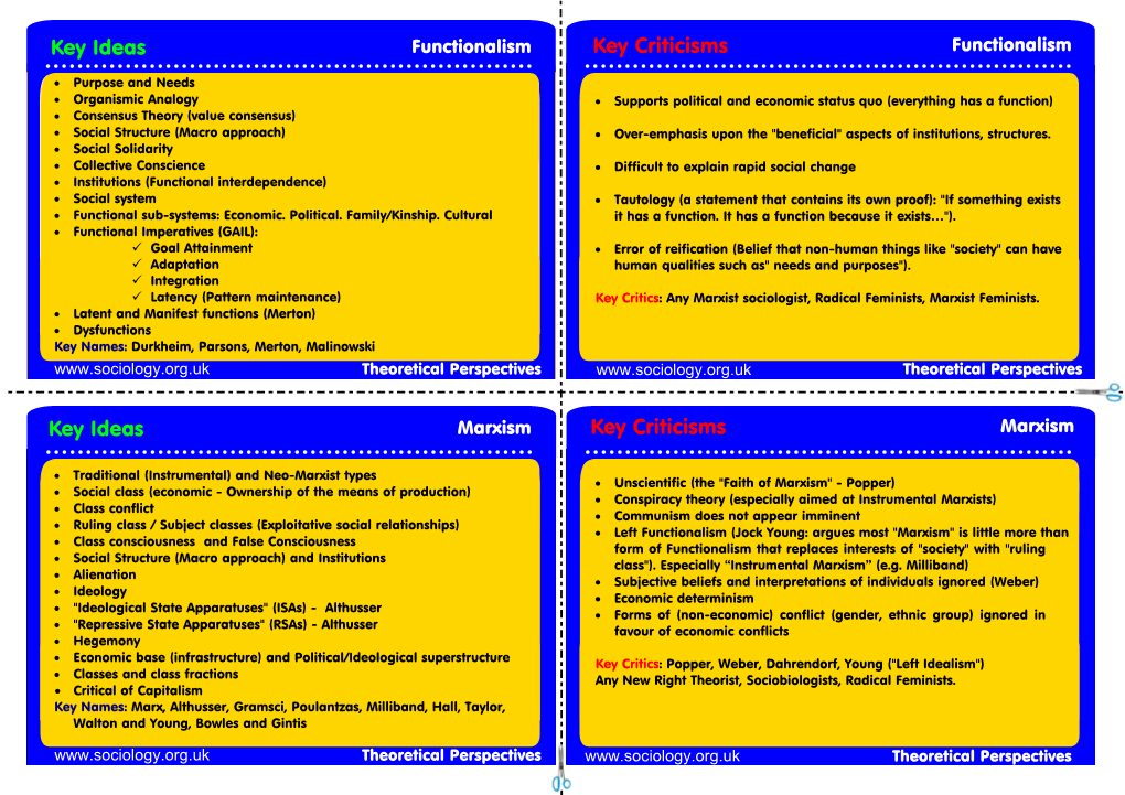 Functionalism and Marxism