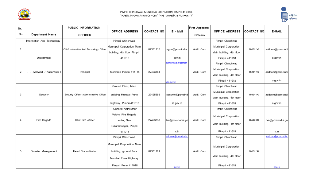 Pimpri Chinchwad Municipal Corpration, Pimpri 411 018