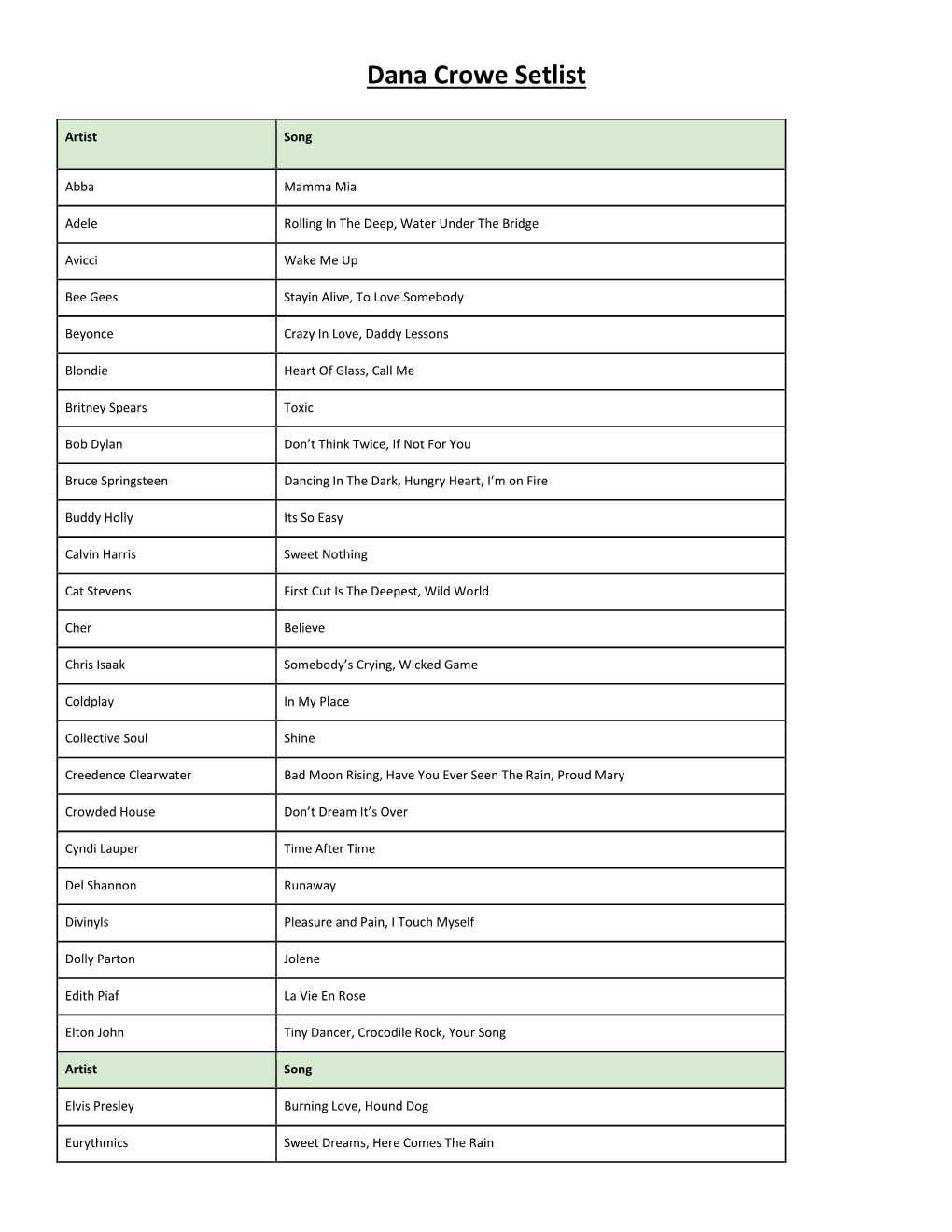 Dana Crowe Setlist