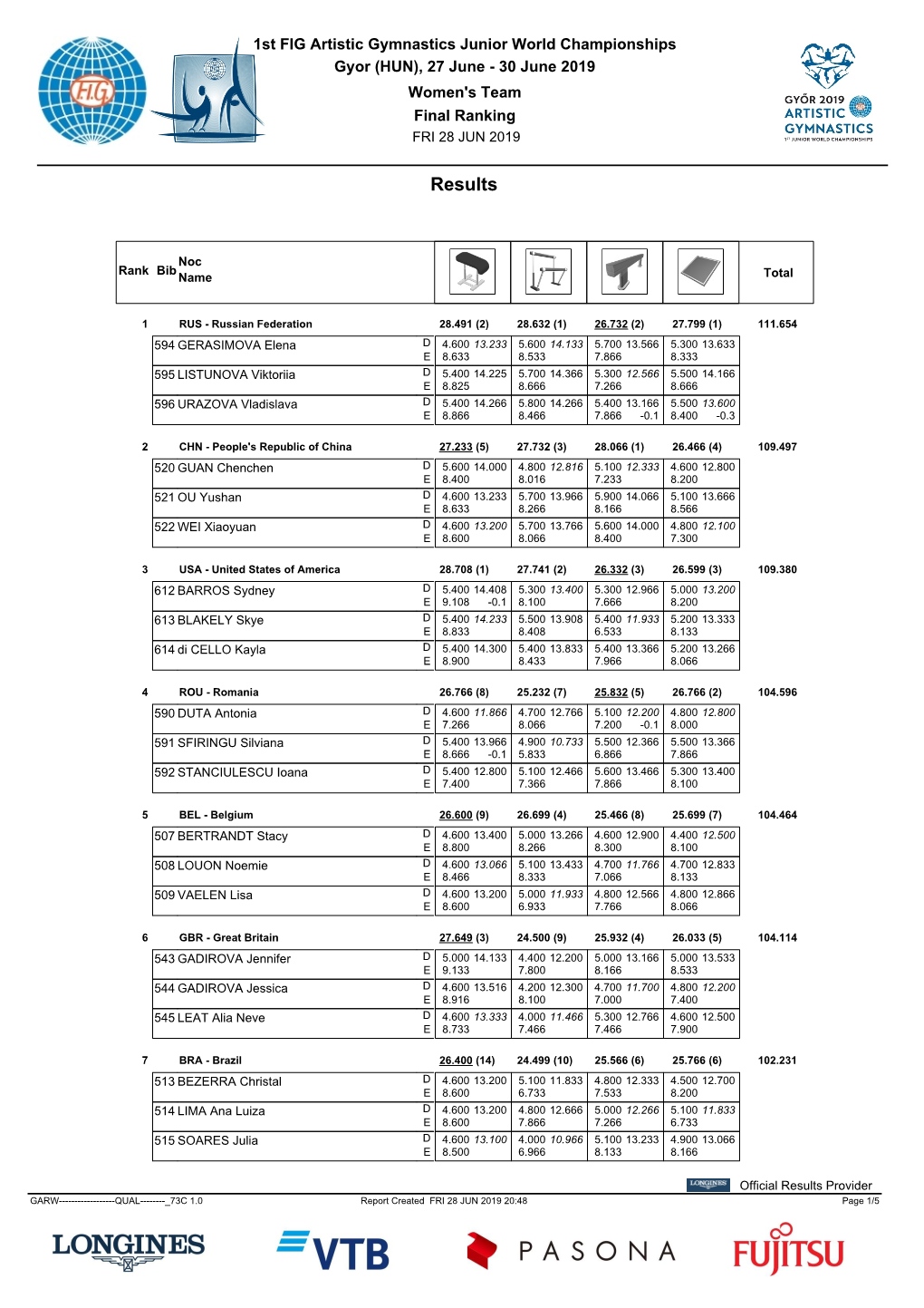 Results Team