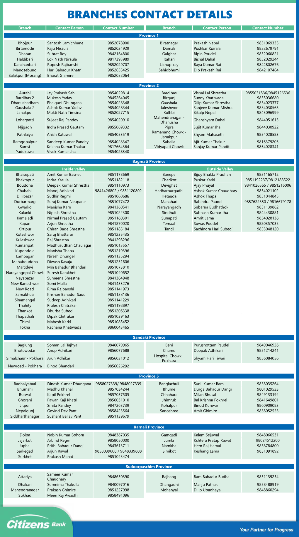 Branches Contact Details