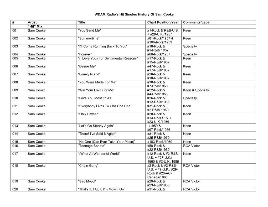 WDAM Radio's History of Sam Cooke