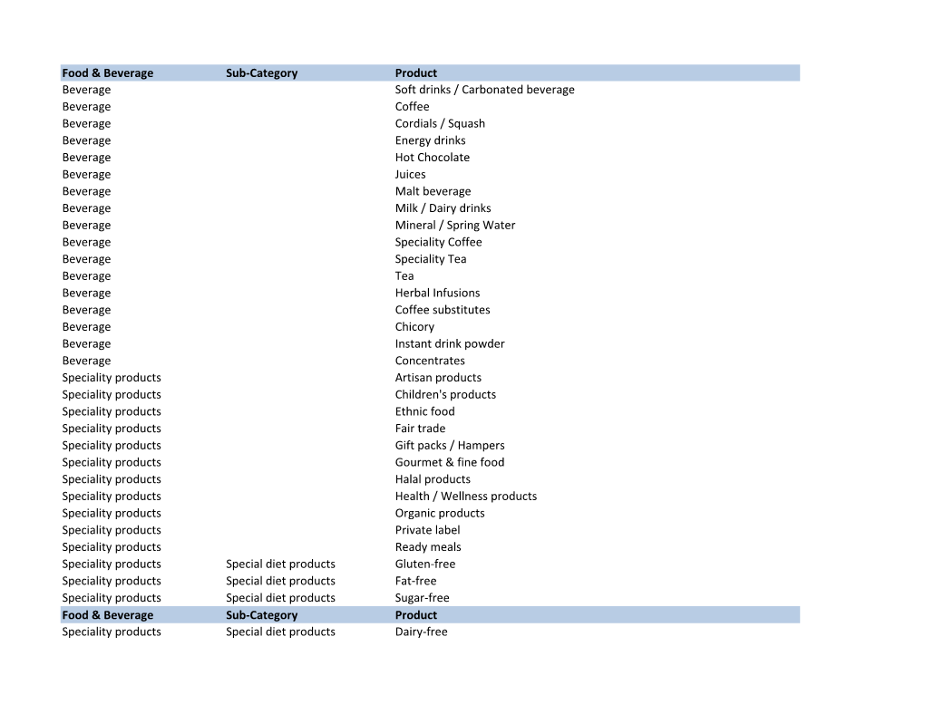 Food & Beverage Sub-Category Product Beverage Soft Drinks