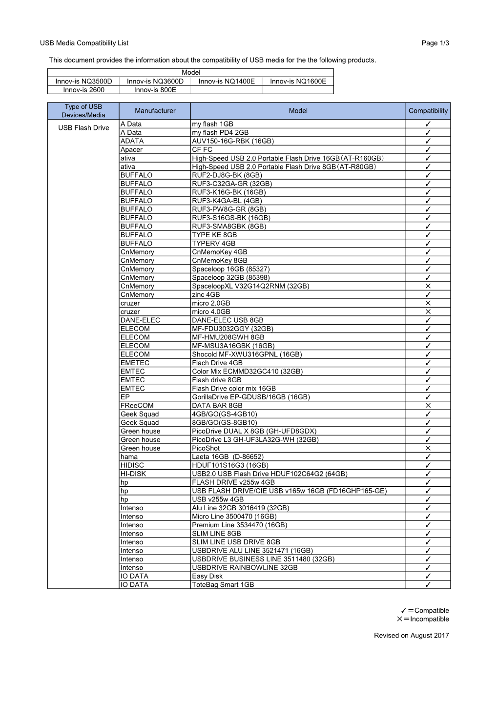 USB Media Compatibility List Page 1/3