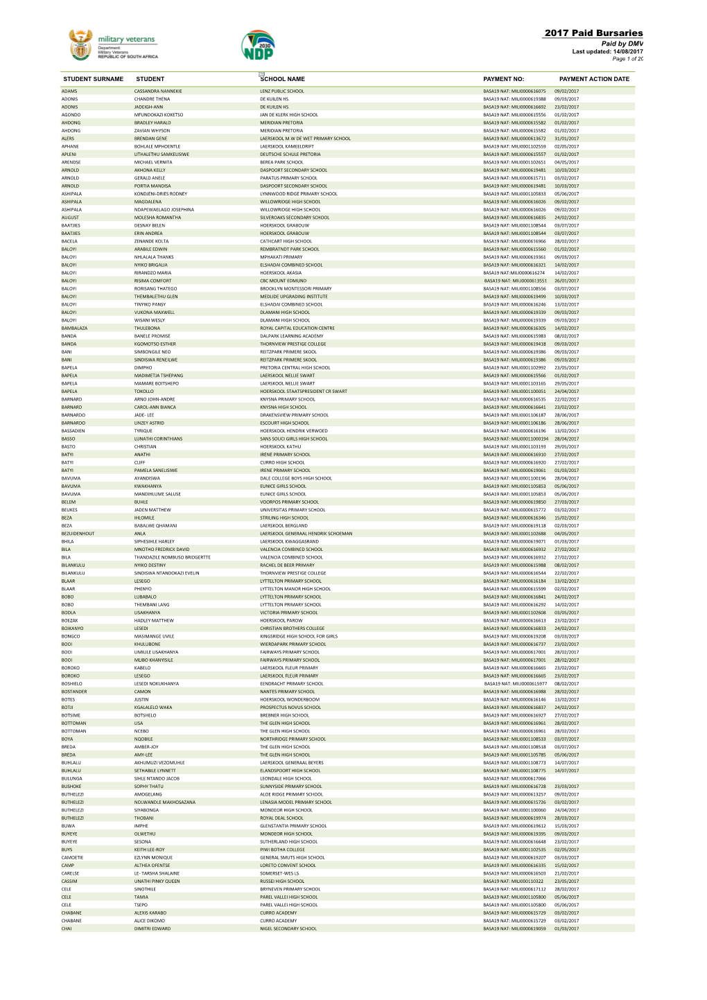 2017 Paid Bursaries Paid by DMV Last Updated: 14/08/2017 Page 1 of 20