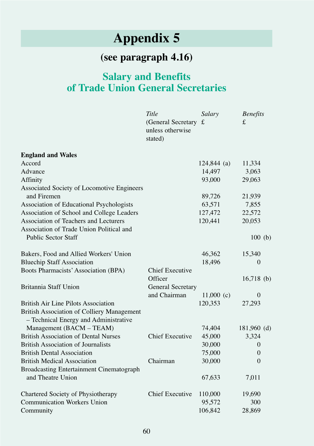 Appendix 5 (See Paragraph 4.16) Salary and Benefits of Trade Union General Secretaries