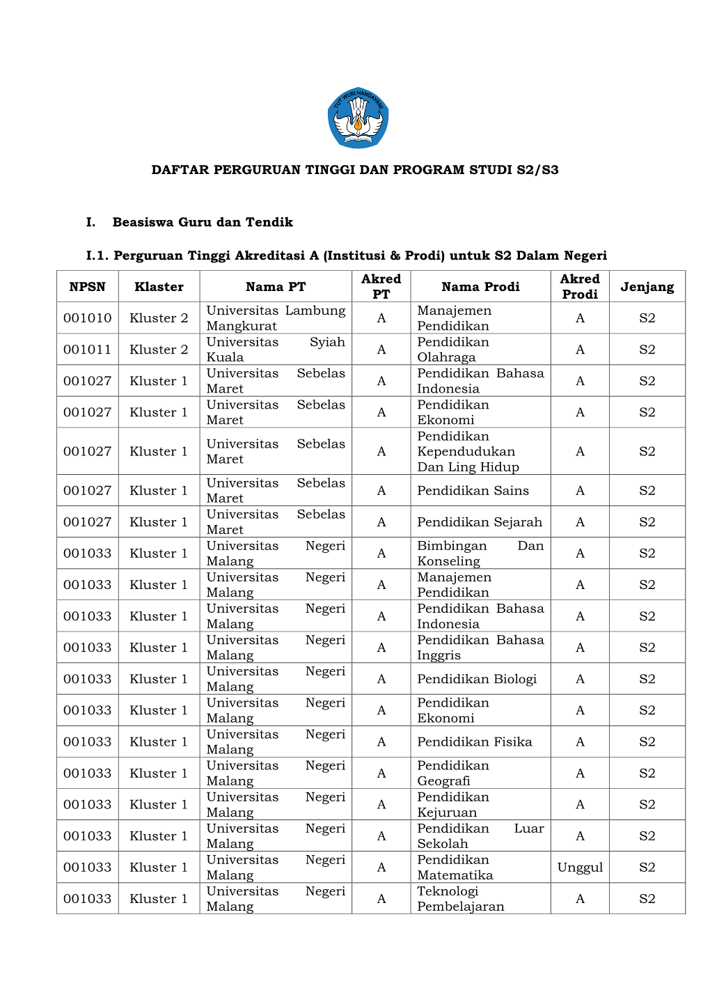 Daftar Perguruan Tinggi Dan Program Studi S2/S3 I