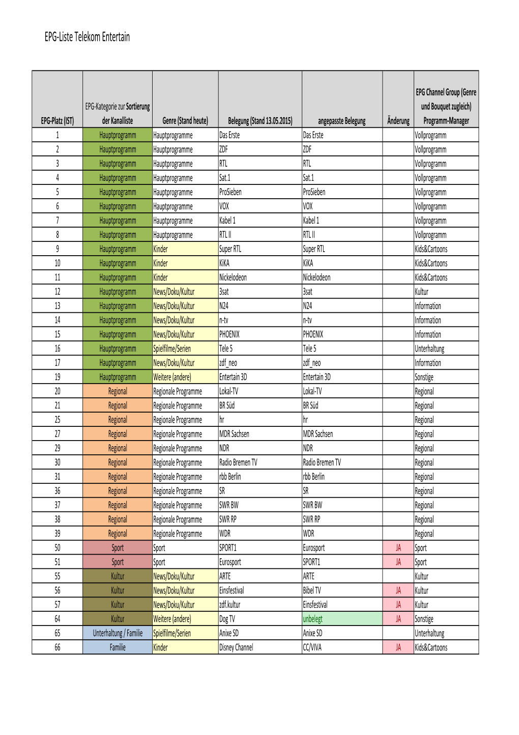 Telekom Entertain EPG-Liste IPTV