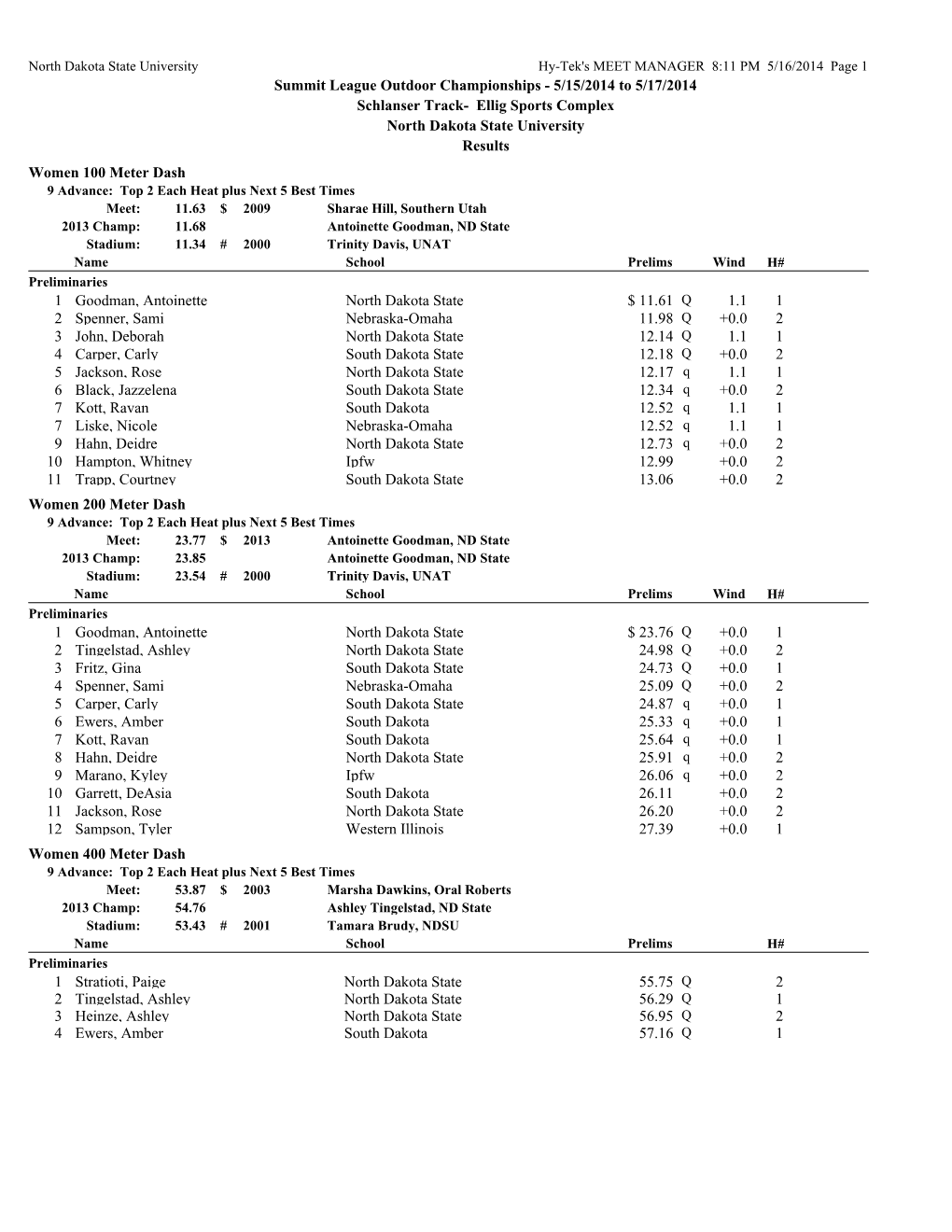 Summit League Outdoor Championships - 5/15/2014 to 5/17/2014 Schlanser Track- Ellig Sports Complex North Dakota State University Results