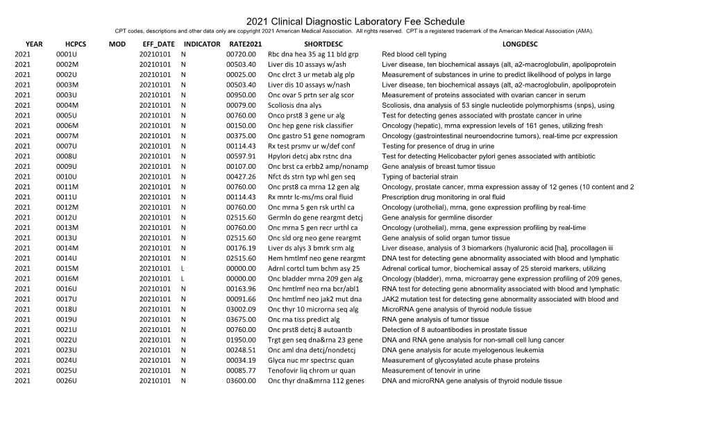 2021 Clinical Diagnostic Laboratory Fee Schedule CPT Codes, Descriptions and Other Data Only Are Copyright 2021 American Medical Association