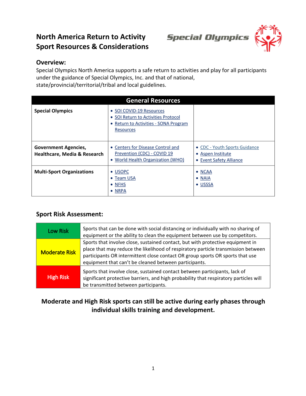 North America Return to Activity Sport Resources & Considerations